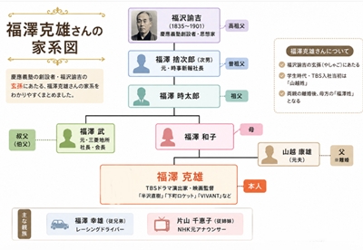 福澤克雄 家系図